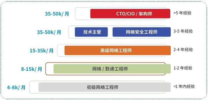 那些選擇網(wǎng)絡(luò)工程的女生們，后來都怎么樣了