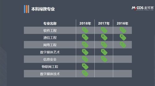2017年大學(xué)生就業(yè)報(bào)告 本科畢業(yè)生平均月薪達(dá)4774元，網(wǎng)絡(luò)工程專業(yè)表現(xiàn)突出