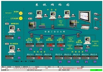 研華工業(yè)以太網(wǎng)交換機(jī)EKI系列在天津某市政污水廠智能化升級中的關(guān)鍵應(yīng)用