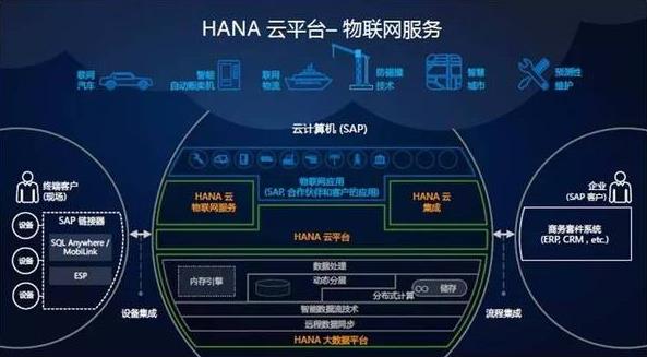 解讀工業(yè)4.0與中國制造2025:云端掌控之爭的前沿透視