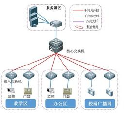 網(wǎng)絡(luò)工程項(xiàng)目生命周期說明案