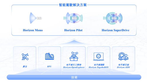 地平線通過港交所上市聆訊，IPO進入倒計時，軟件開發業務迎來新機遇