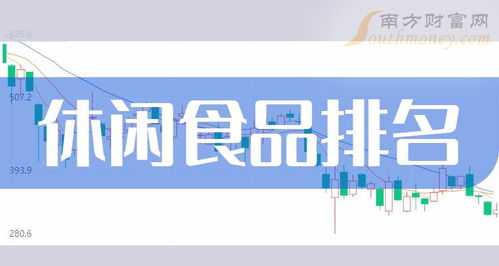 2024年7月1日休閑食品企業排名 市盈率TOP10與企業形象策劃洞察